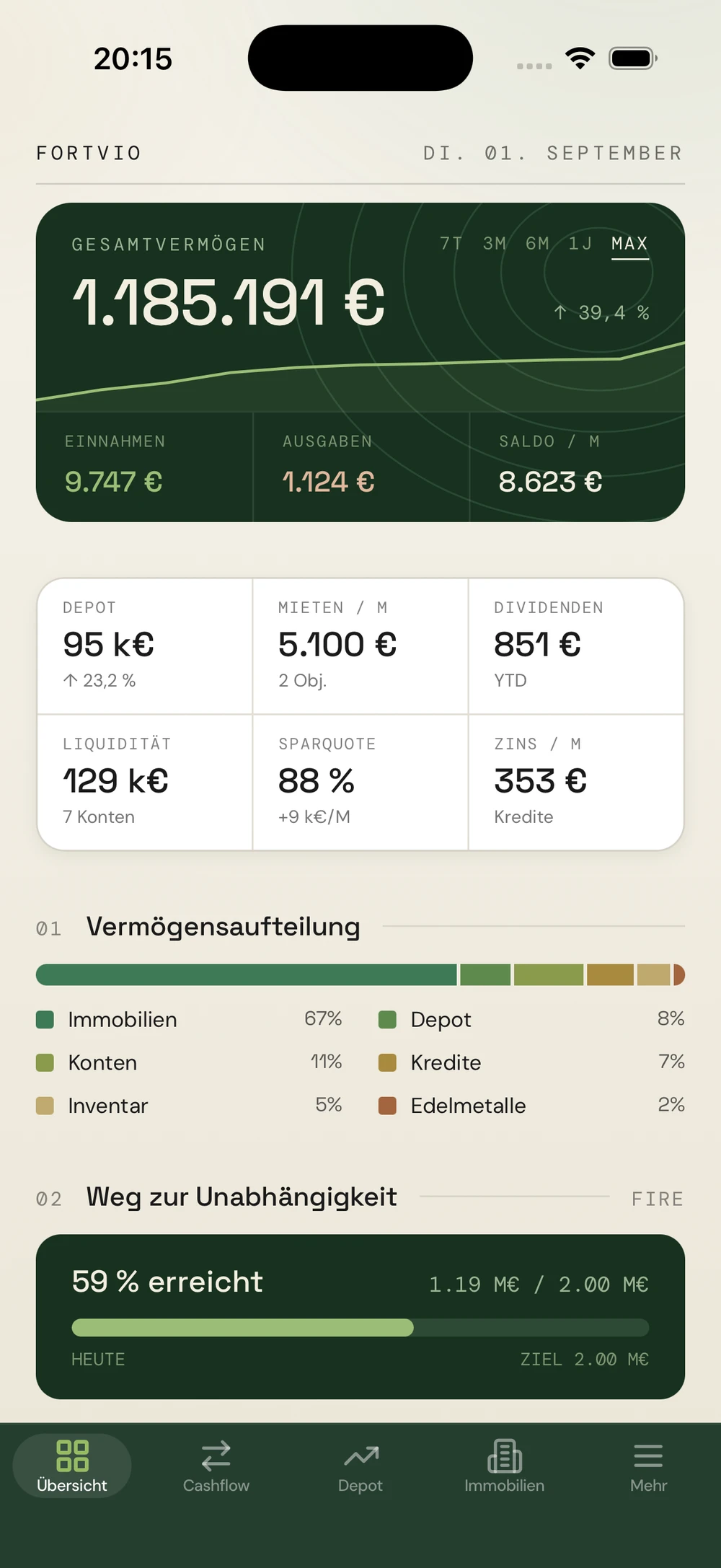Fortvio Dashboard